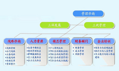 上海互幫企業管理咨詢有限公司 賦能企業，成就未來